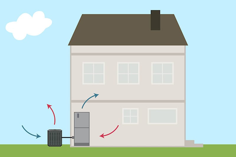 You are currently viewing Video – What Is a Heat Pump?